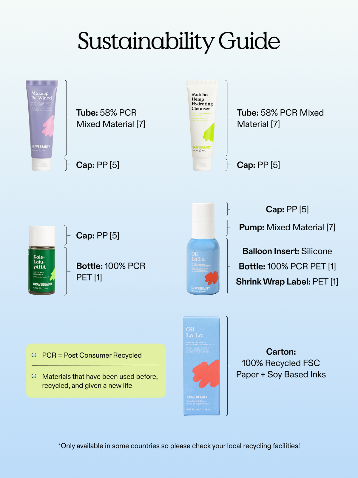 Sustainability guide for KraveBeauty Fall Breakout Repair Kit