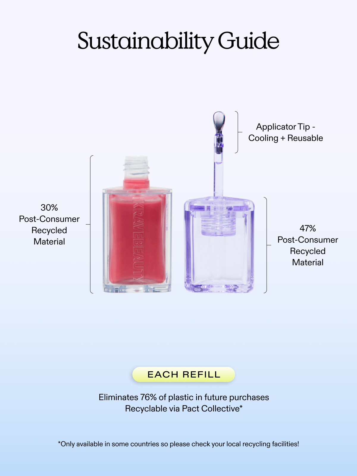 Sustainability Guide of Plumptuous Lip Jelly - Base is 30% Post-Consumer Recycled Material. Applicator Tip is cooling and reusable. Cap is 47% Post-Consumer Recycled Material. Each refill eliminates 76% of plastic in future purchases. Plumptuous Lip Jelly is recyclable via Pact Collective.*
*Only available in some countries so please check your local recycling facilities!