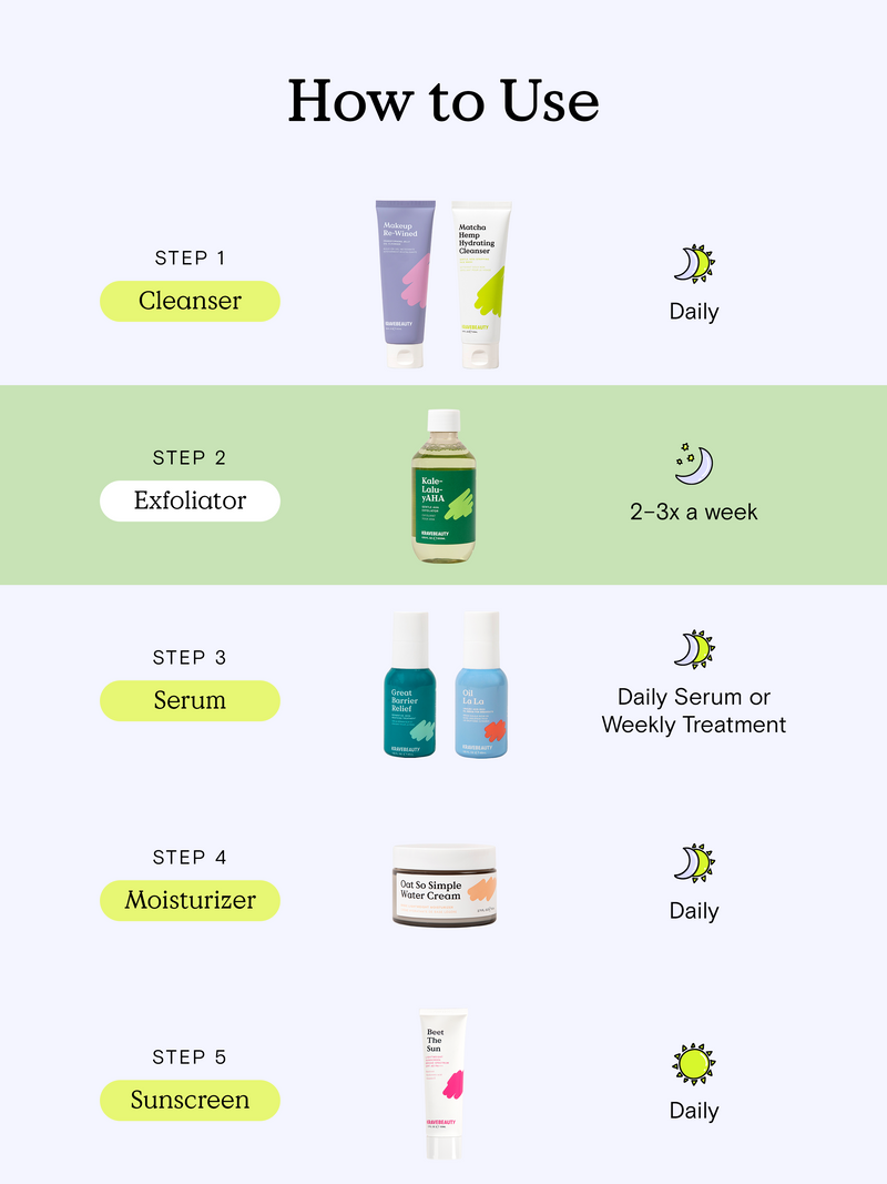 How to use Kale-Lalu-yAHA exfoliator in your skincare routine. Step 1 use Makeup Re-wined Oil Cleanser and Matcha Hemp Hydrating Cleanser as double cleanse daily. Step 2, use Kale-Lalu-yAHA Exfoliator two to three times a week. Step 3, use Great Barrier Relief Serum as a daily serum or weekly treatment. Step 4, use Oat So Simple Water Cream as a daily moisturizer. Step 5, use Beet The Sun SPF 40 PA+++ sunscreen daily.