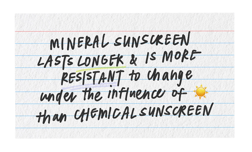 Mineral sunscreen lasts longer & is more resistant to change under the influence of sun than chemical sunscreen