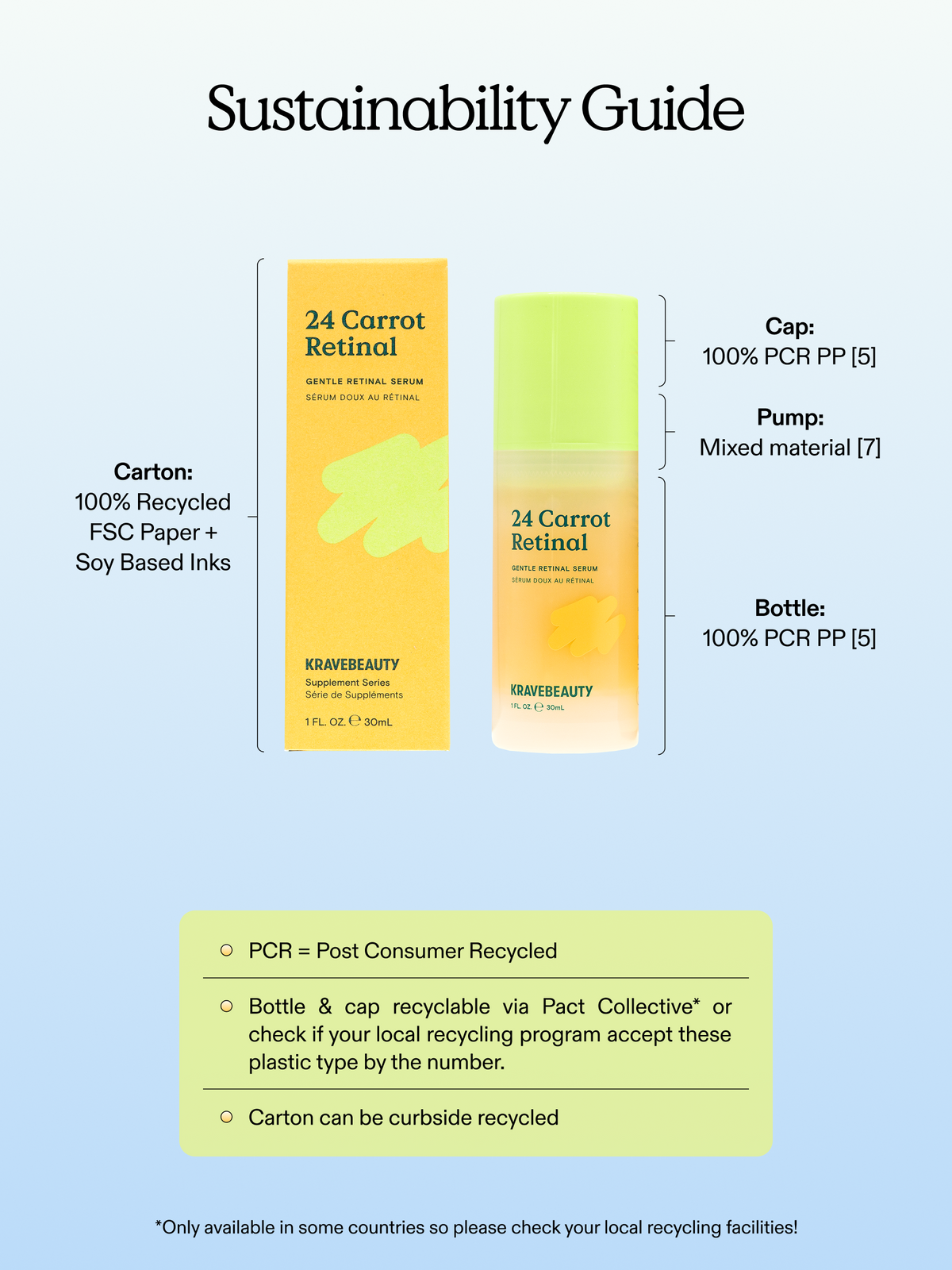 24 Carrot Retinal sustainability guide. Carton: 100% recycled FSC paper + soy based ink. Cap: 100% PCR PP [5]. Pump: mixed material [7]. Bottle: 100% PCR PP [5]. PCR= post consumer recycled. Bottle & cap recyclable via Pact Collective (only available in some countries so please check your local recycling facilities) or check if your local recycling program accept these plastic type by the number. Carton can be curbside recycled.