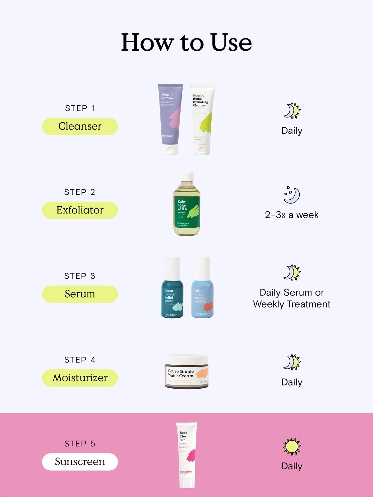 How to Use - Step 1) Cleanse with Makeup Re-Wined to oil cleanse and then follow up with a water based cleanser like Matcha Hemp Hydrating Cleanser. Step 2) Exfoliate with Kale-Lalu-yAHA two to three times a week preferably at night. If using in the morning, always follow up with sunscreen. Step 3) Use the serum of your choice - Oil La La, Great Barrier Relief, or both! Step 4) Moisturize with Oat So Simple Water Cream. Step 5) Follow up with Beet The Sun for SPF protection.