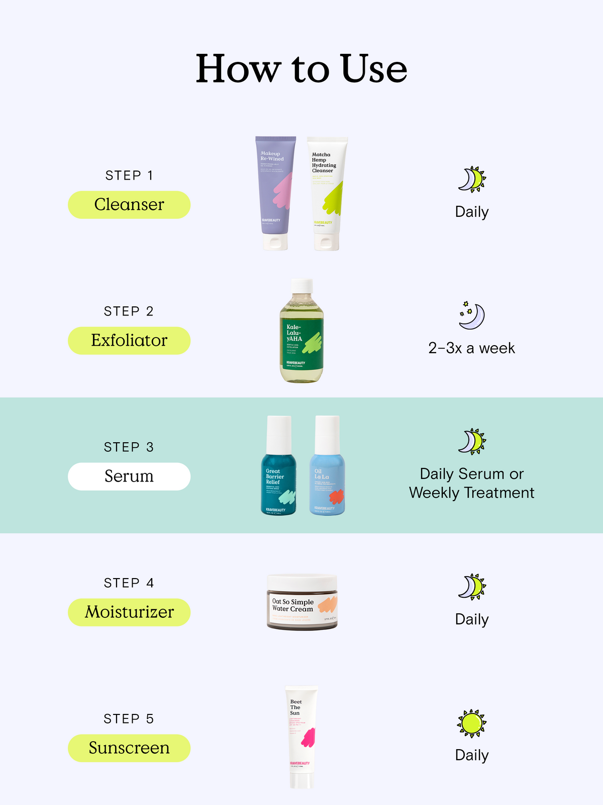 How to Use - Step 1) Cleanse with Makeup Re-Wined to oil cleanse and then follow up with a water based cleanser like Matcha Hemp Hydrating Cleanser. Step 2) Exfoliate with Kale-Lalu-yAHA two to three times a week preferably at night. If using in the morning, always follow up with sunscreen. Step 3) Use the serum of your choice - Oil La La, Great Barrier Relief, or both! Step 4) Moisturize with Oat So Simple Water Cream. Step 5) Follow up with Beet The Sun for SPF protection. #size_1.52 oz / 45 ml 