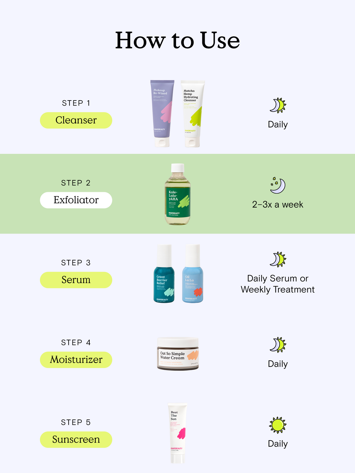 How to Use - Step 1) Cleanse with Makeup Re-Wined to oil cleanse and then follow up with a water based cleanser like Matcha Hemp Hydrating Cleanser. Step 2) Exfoliate with Kale-Lalu-yAHA two to three times a week preferably at night. If using in the morning, always follow up with sunscreen. Step 3) Use the serum of your choice - Oil La La, Great Barrier Relief, or both! Step 4) Moisturize with Oat So Simple Water Cream. Step 5) Follow up with Beet The Sun for SPF protection. #size_6.76 fl oz / 200 ml