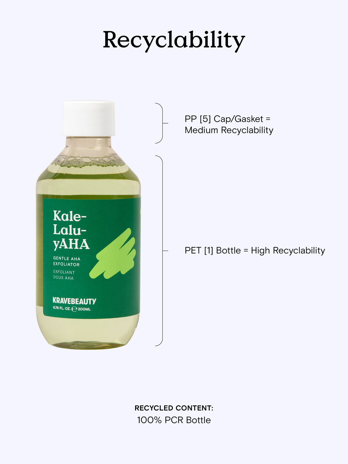 Kale-Lalu-yAHA Recyclability - PP [5] cap and gasket has medium recyclability. PET [1] bottle has high recyclability. Recycled content is the 100% PCR bottle.