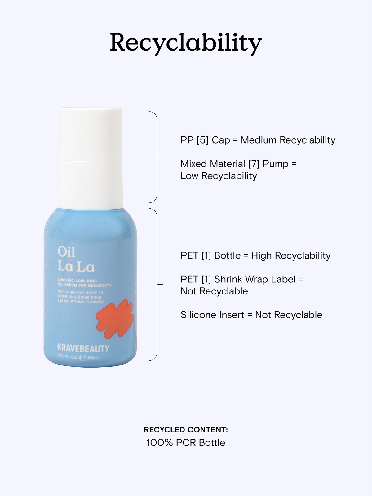 Oil La La Recyclability - It has a PP [5] cap with medium recyclability, a Mixed Material [7] pump with low recyclability, a PET [1] bottle with high recyclability, a PET [1] shrink wrap label that is not recyclable, and a silicone insert that is not recyclable. Recycled content is the 100% PCR bottle. #size_1.52 oz / 45 ml 