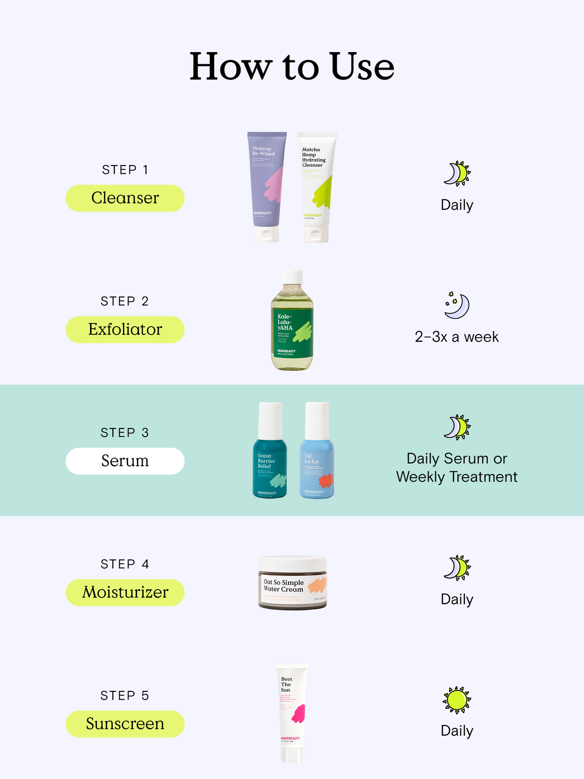 How to Use - Step 1) Cleanse with Makeup Re-Wined to oil cleanse and then follow up with a water based cleanser like Matcha Hemp Hydrating Cleanser. Step 2) Exfoliate with Kale-Lalu-yAHA two to three times a week preferably at night. If using in the morning, always follow up with sunscreen. Step 3) Use the serum of your choice - Oil La La, Great Barrier Relief, or both! Step 4) Moisturize with Oat So Simple Water Cream. Step 5) Follow up with Beet The Sun for SPF protection.