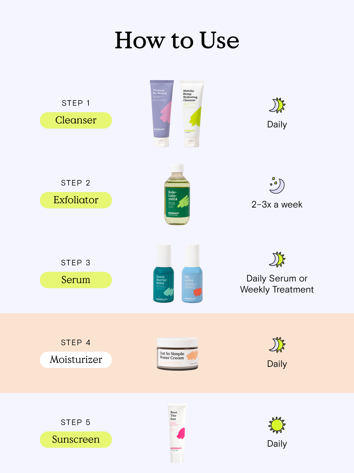 How to Use - Step 1) Cleanse with Makeup Re-Wined to oil cleanse and then follow up with a water based cleanser like Matcha Hemp Hydrating Cleanser. Step 2) Exfoliate with Kale-Lalu-yAHA two to three times a week preferably at night. If using in the morning, always follow up with sunscreen. Step 3) Use the serum of your choice - Oil La La, Great Barrier Relief, or both! Step 4) Moisturize with Oat So Simple Water Cream. Step 5) Follow up with Beet The Sun for SPF protection. 