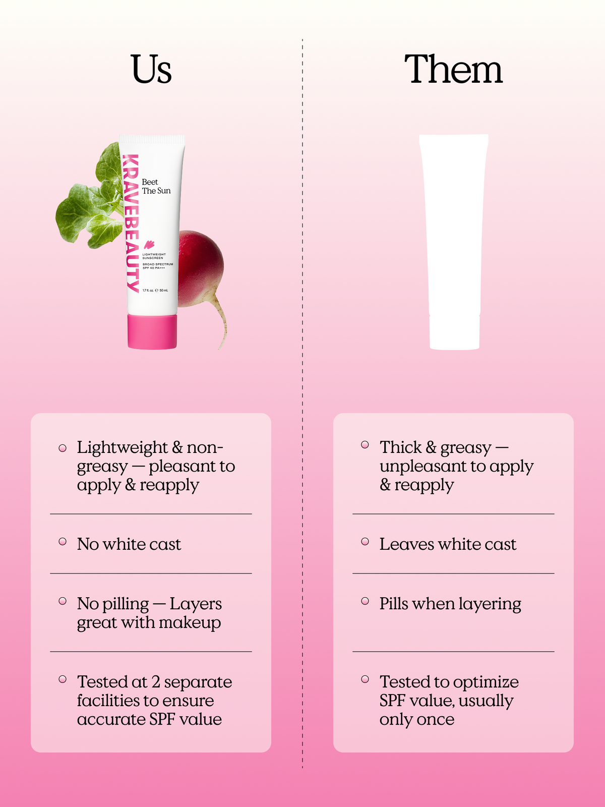 Beet The Sun SPF 40 PA+++