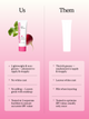 Beet The Sun SPF 40 PA+++