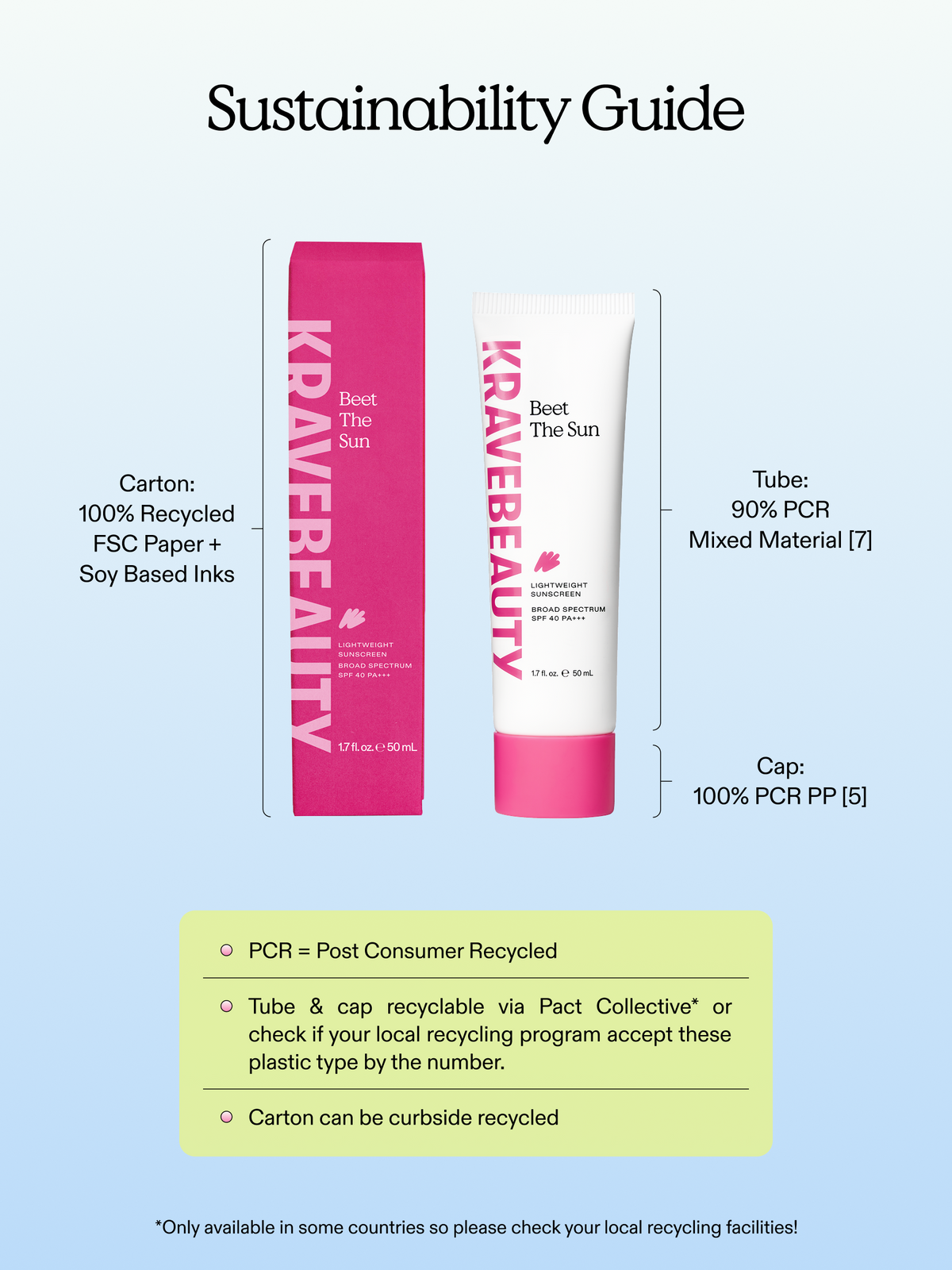Beet The Sun SPF 40 PA+++