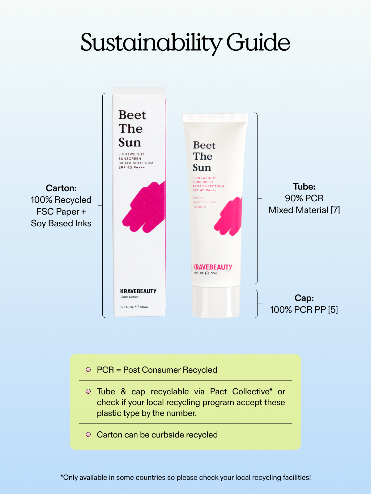 Duo Beet The Sun SPF 40 PA+++