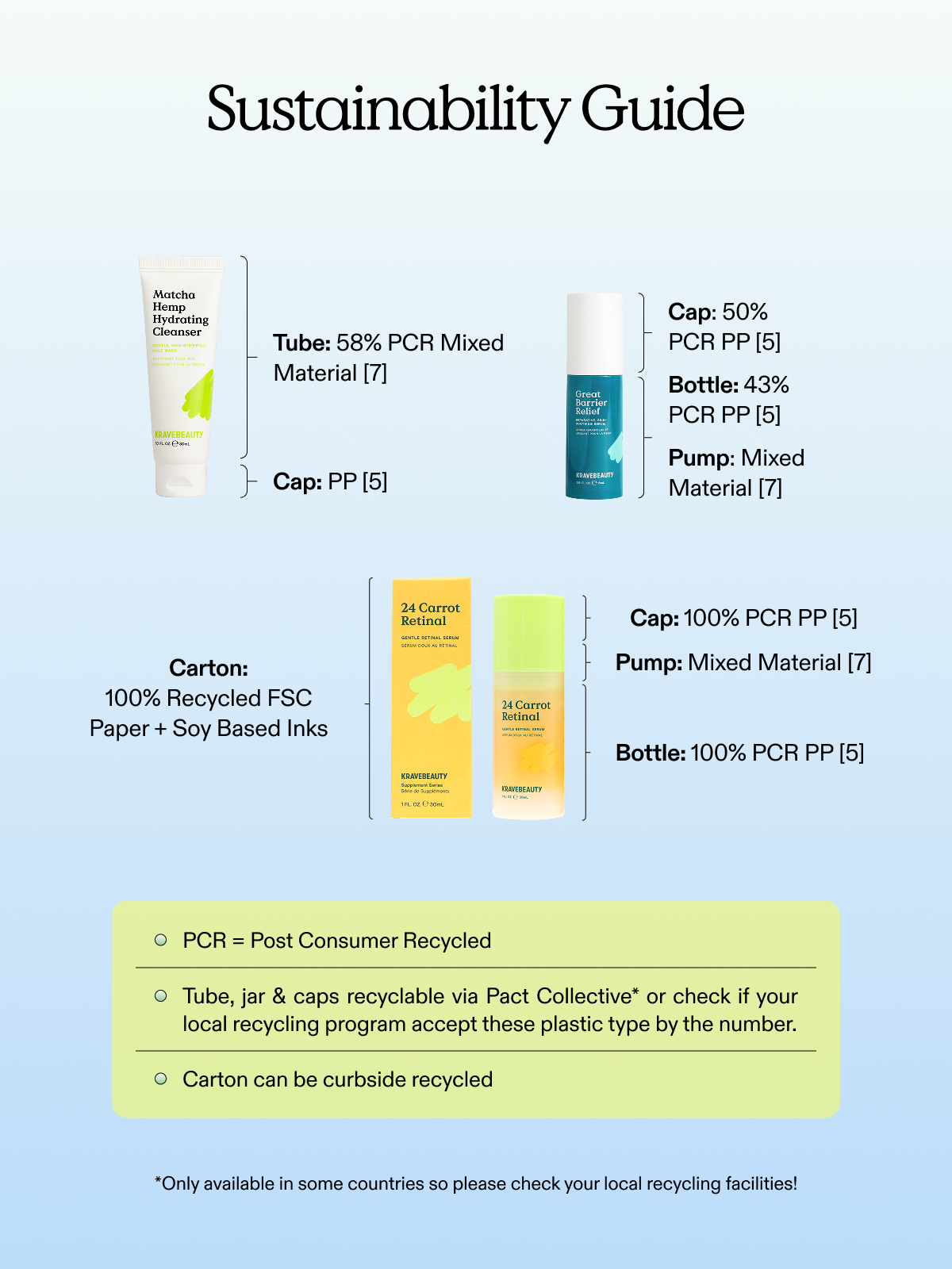 Sustainability guide of Matcha Hemp Hydrating Cleanser, 24 Carrot Retinal, and Great Barrier Relief. 