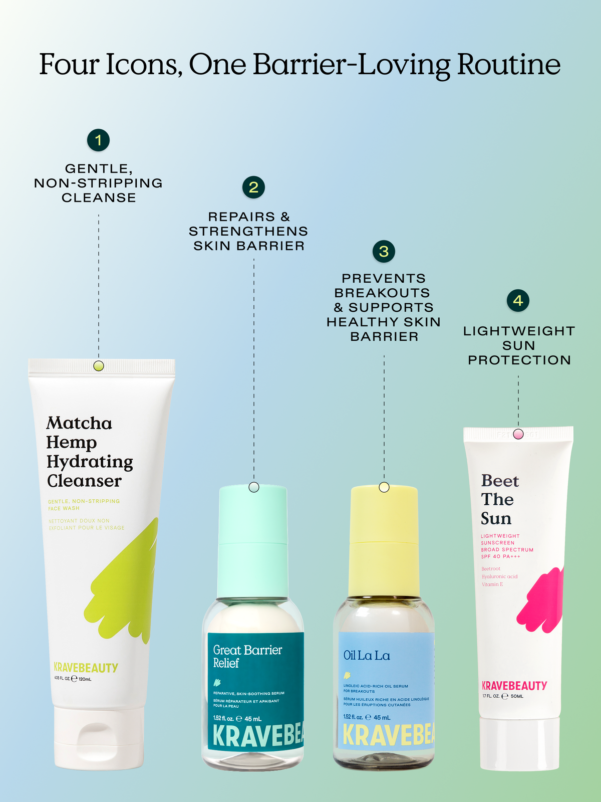 Bestseller Kit