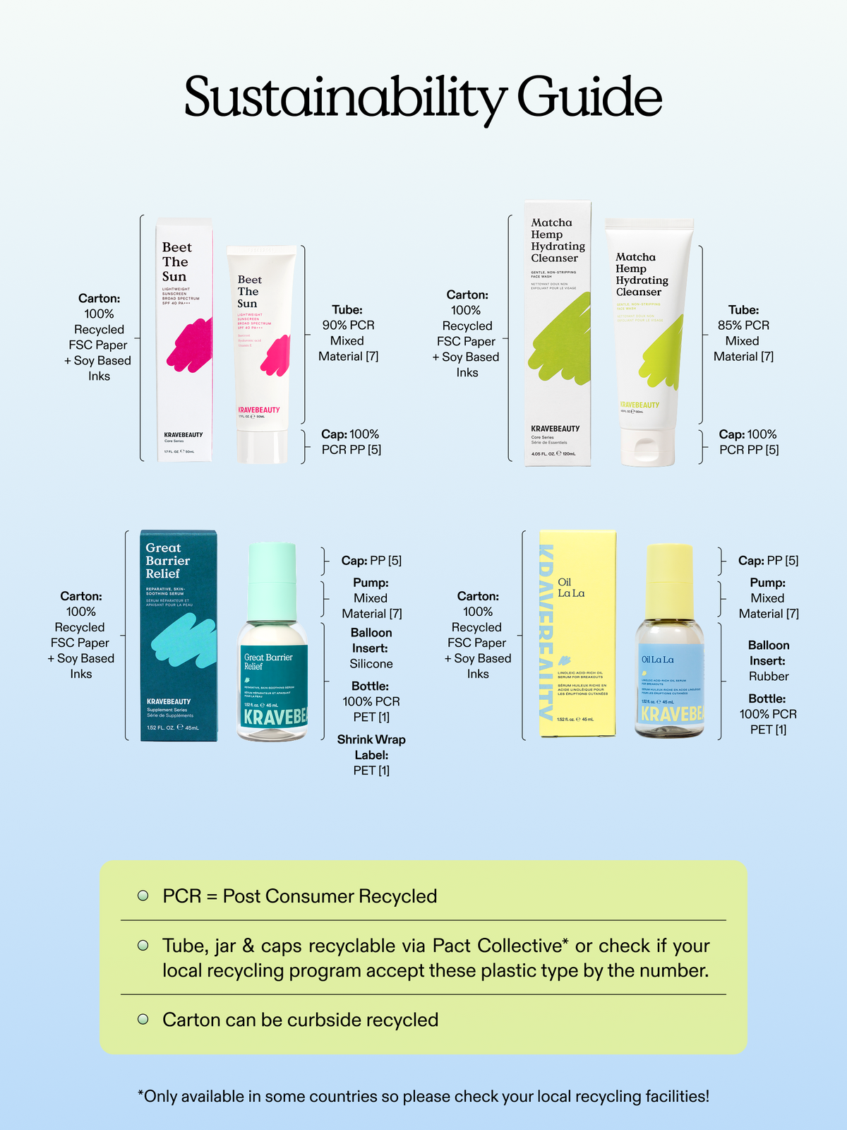 Bestseller Kit