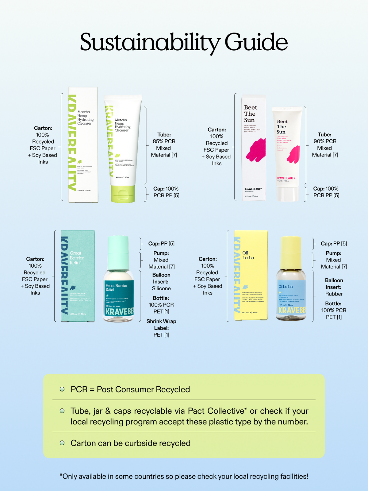 Bestseller Kit