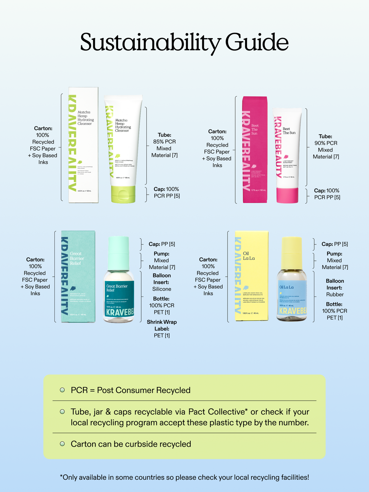Bestseller Kit