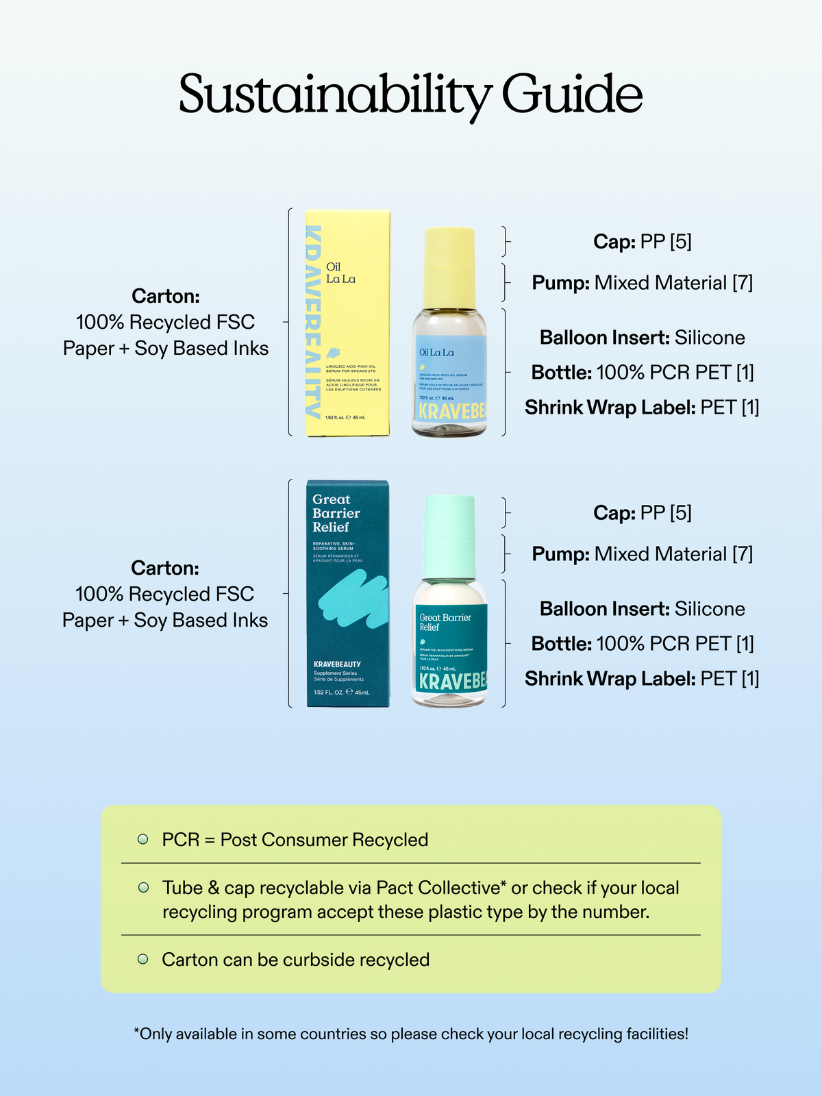 Clear Skin Barrier