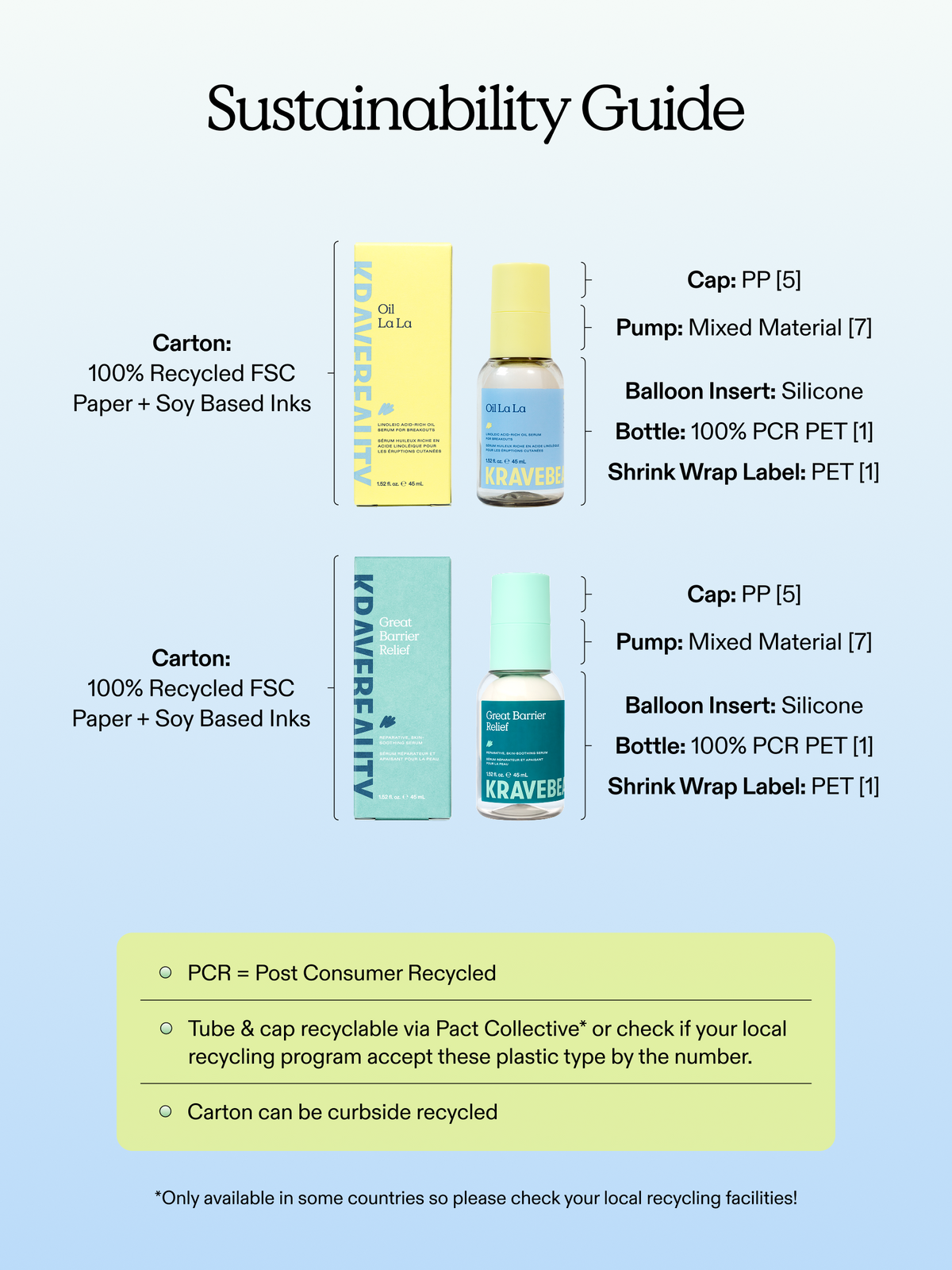 Clear Skin Barrier