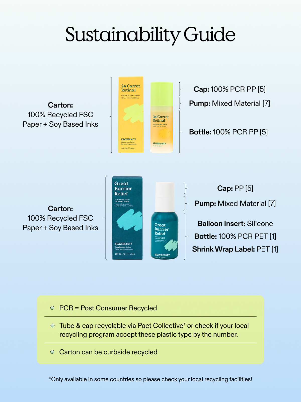Sustainability guide for 24 Carrot Retinal and Great Barrier Relief