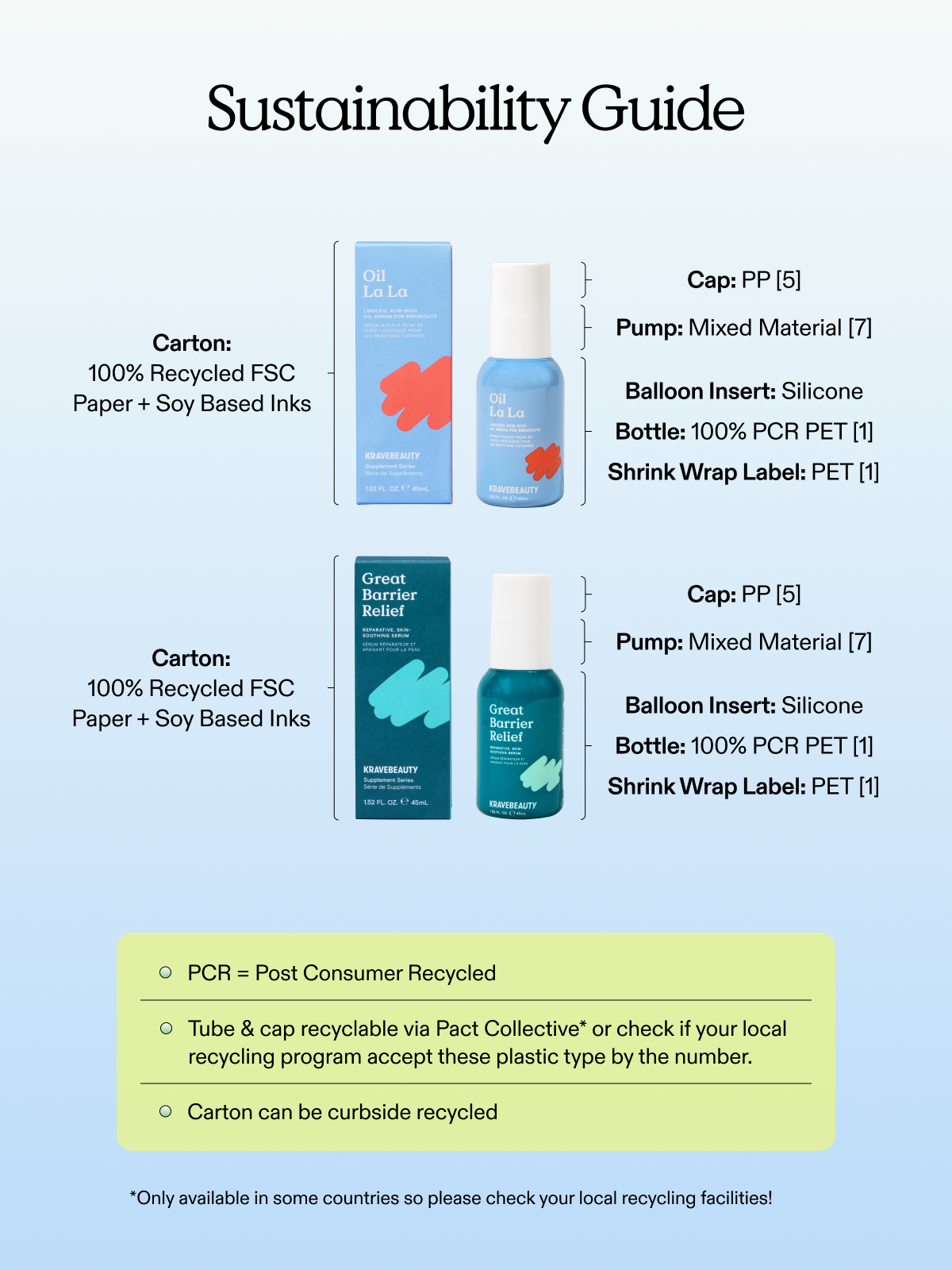 Sustainability guide of Clear Skin Duo