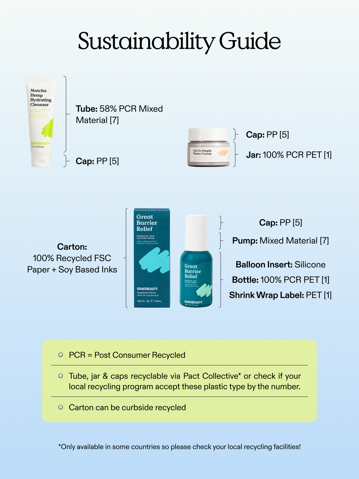 Sustainability guide for Barrier Care Kit