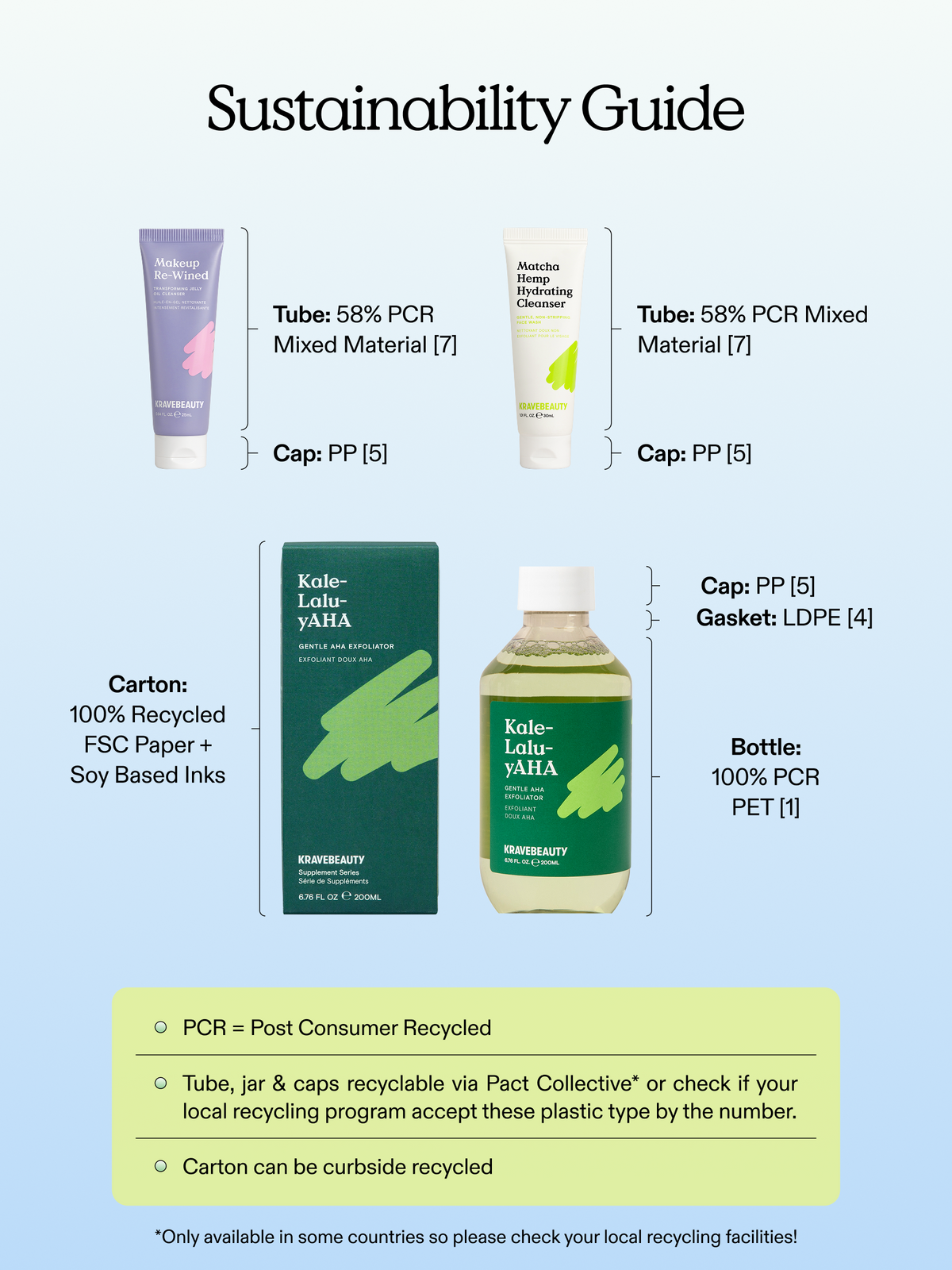 Sustainability guide of Kale-Lalu-yAHA, Matcha Hemp Hydrating Cleanser, and Makeup Rewind. 