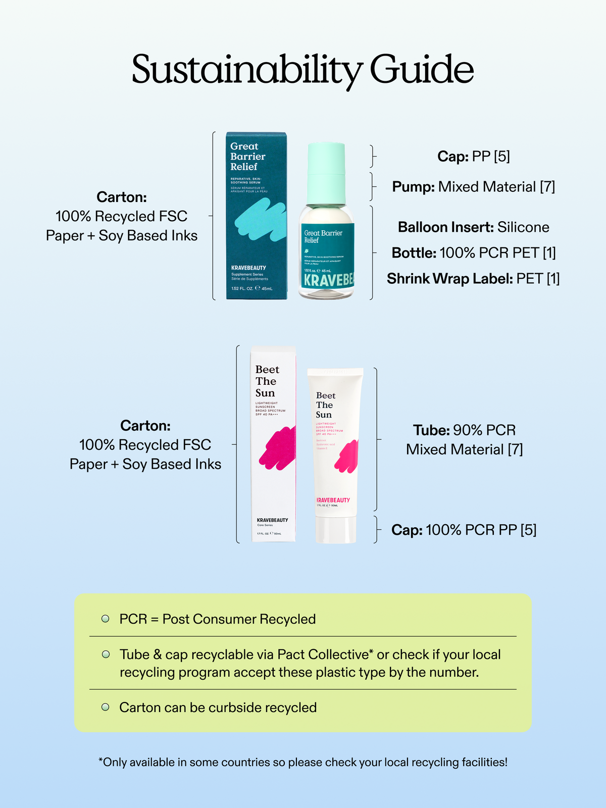 Summer Skin Barrier Duo