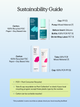 Summer Skin Barrier Duo