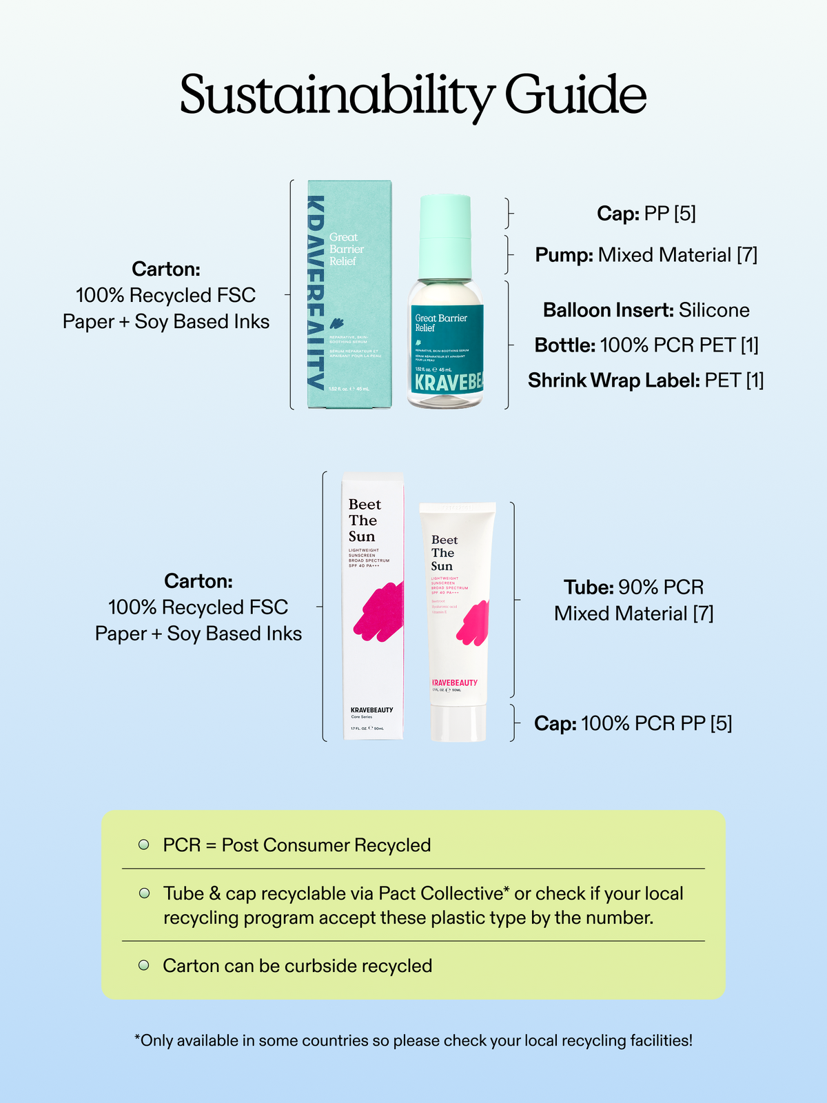 Summer Skin Barrier Duo
