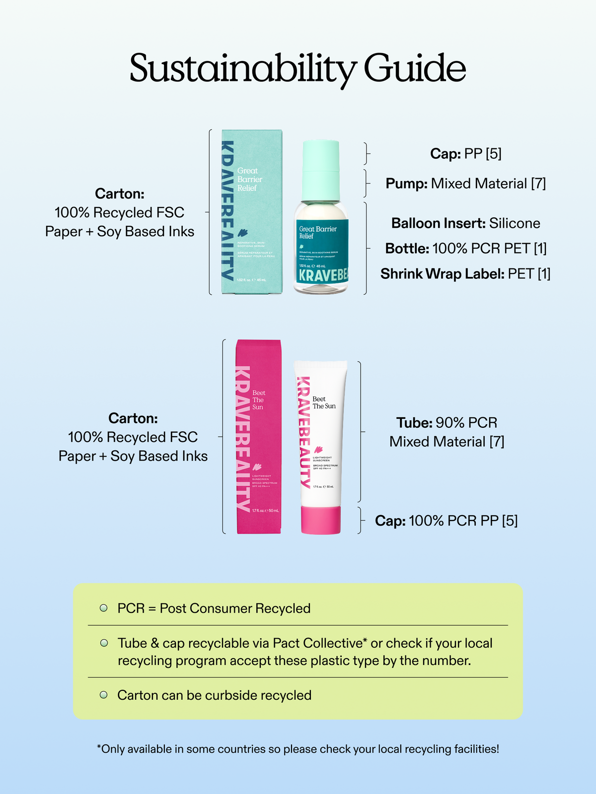 Summer Skin Barrier Duo