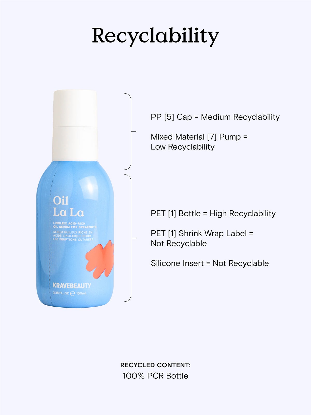 Jumbo Oil La La Recyclability - It has a PP [5] cap with medium recyclability, a Mixed Material [7] pump with low recyclability, a PET [1] bottle with high recyclability, a PET [1] shrink wrap label that is not recyclable, and a silicone insert that is not recyclable. Recycled content is the 100% PCR bottle. #size_3.38 oz / 100 ml