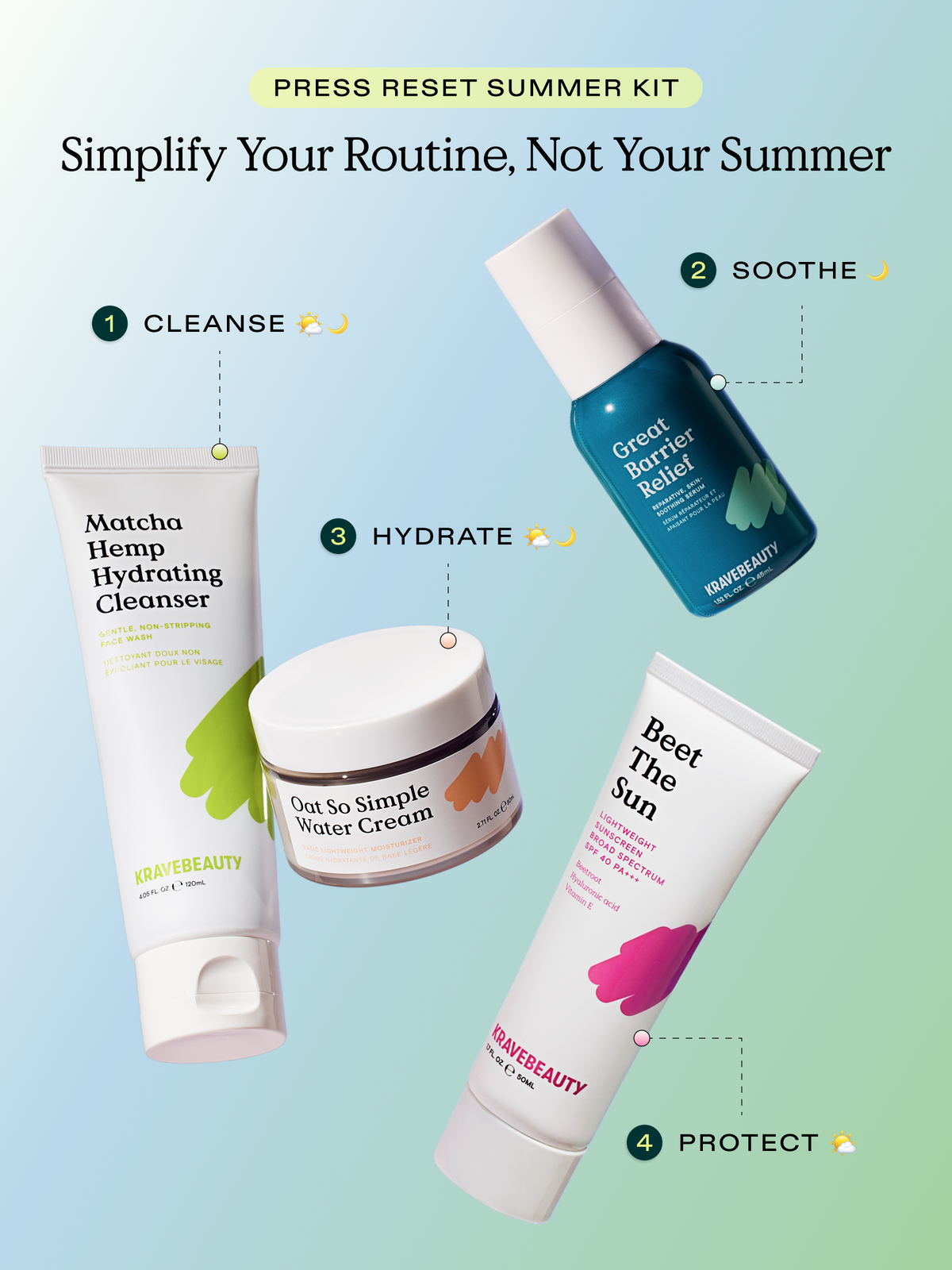 Press Reset Summer Kit