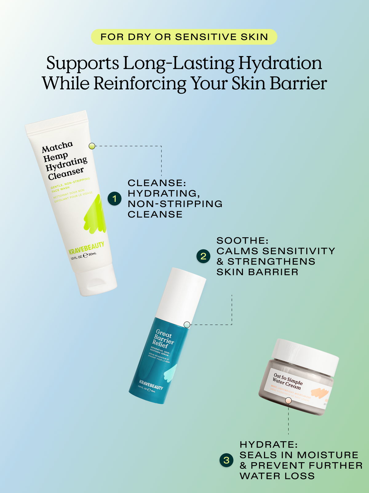 How to incorporate Matcha Hemp Hydrating Cleanser, Great Barrier Relief, and Oat So Simple Water Cream in your skincare routine.