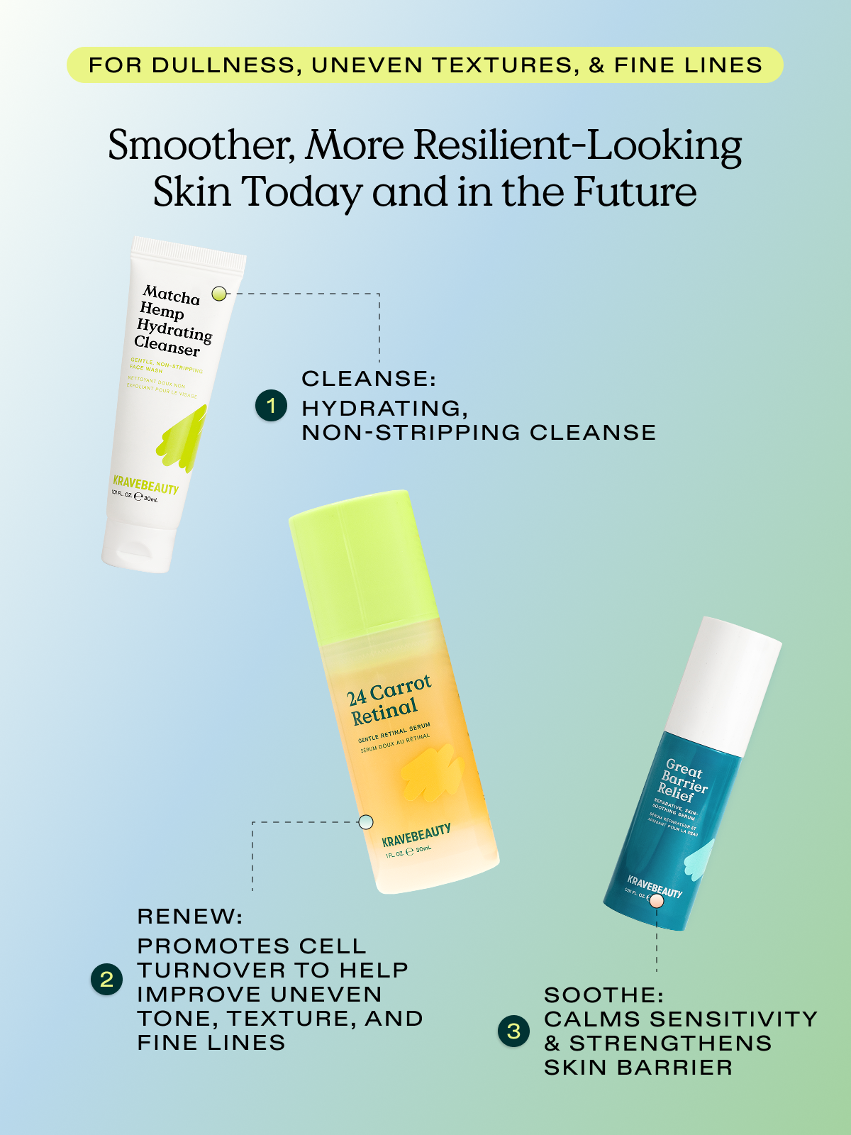How to incorporate Matcha Hemp Hydrating Cleanser, 24 Carrot Retinal, and Great Barrier Relief in your skincare routine.