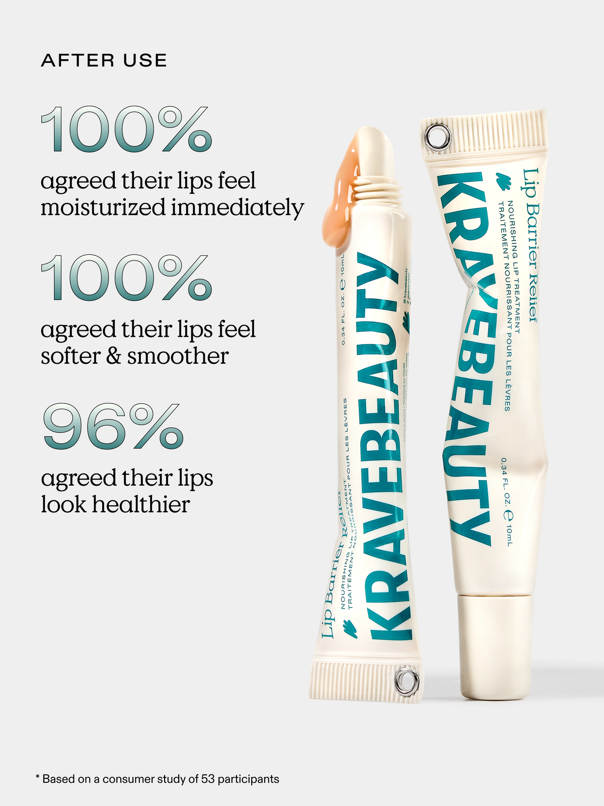 Based on a consumer study of 53 participants. 100% agreed their lips feel moisturized immediately, 100% agreed their lips feel softer & smoother, and 96% agreed their lips look healthier
