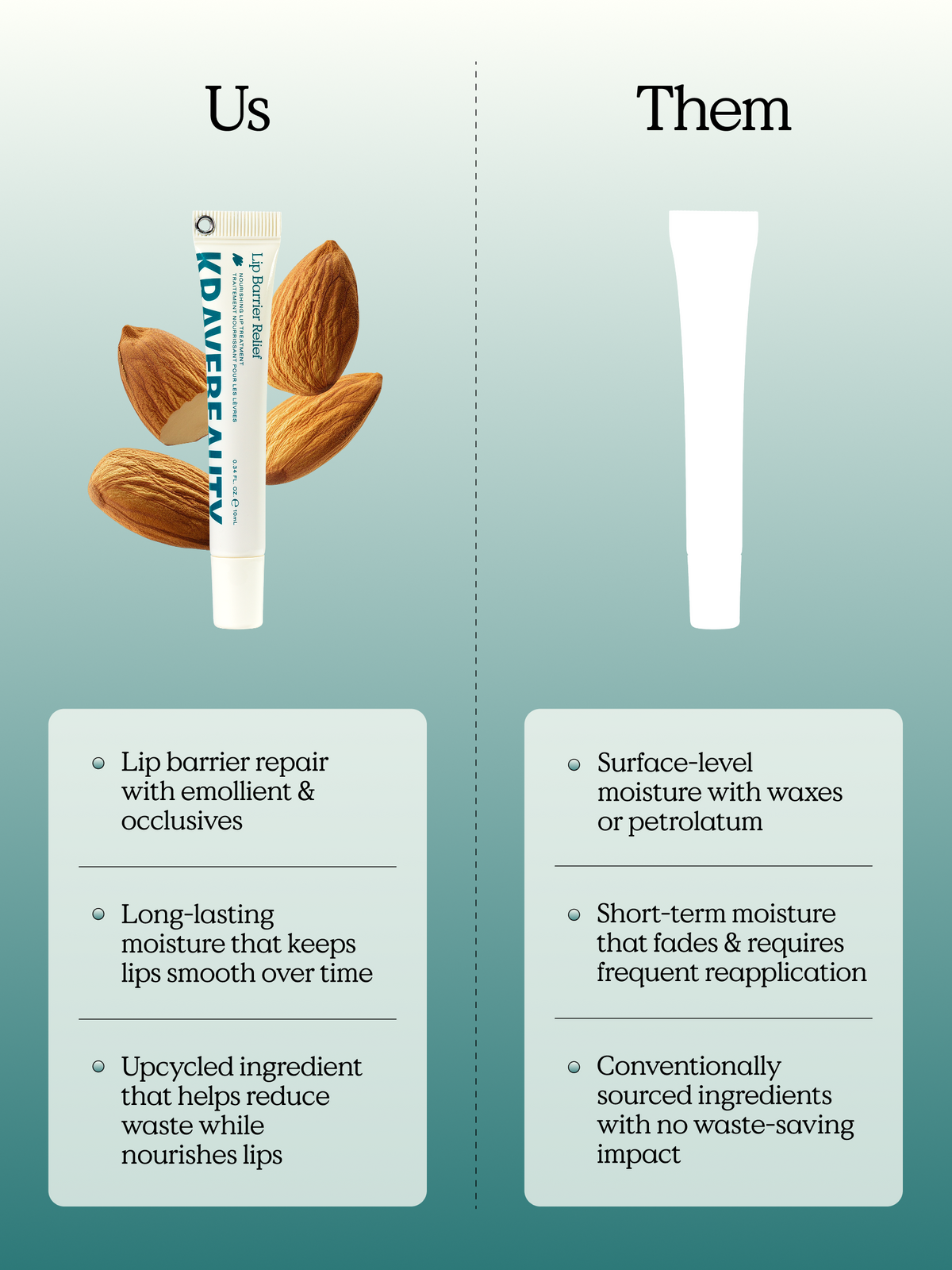 Lip Barrier Relief provides lip barrier repair with emollient and occlusives, long-lasting moisture that keeps lips smooth over time, and upcycled ingredient that helps reduce waste while nourishes lips.