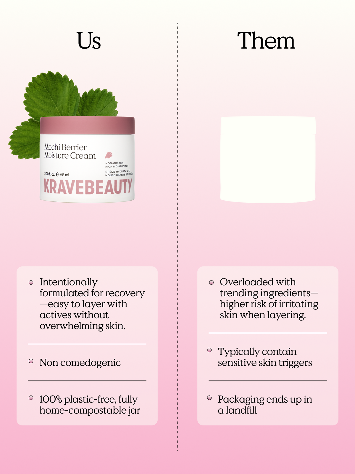 Mochi Berrier Moisture Cream