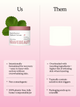 Mochi Berrier Moisture Cream