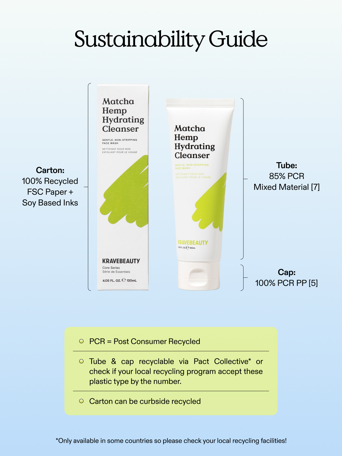 Sustainability guide of Matcha Hemp Hydrating Cleanser