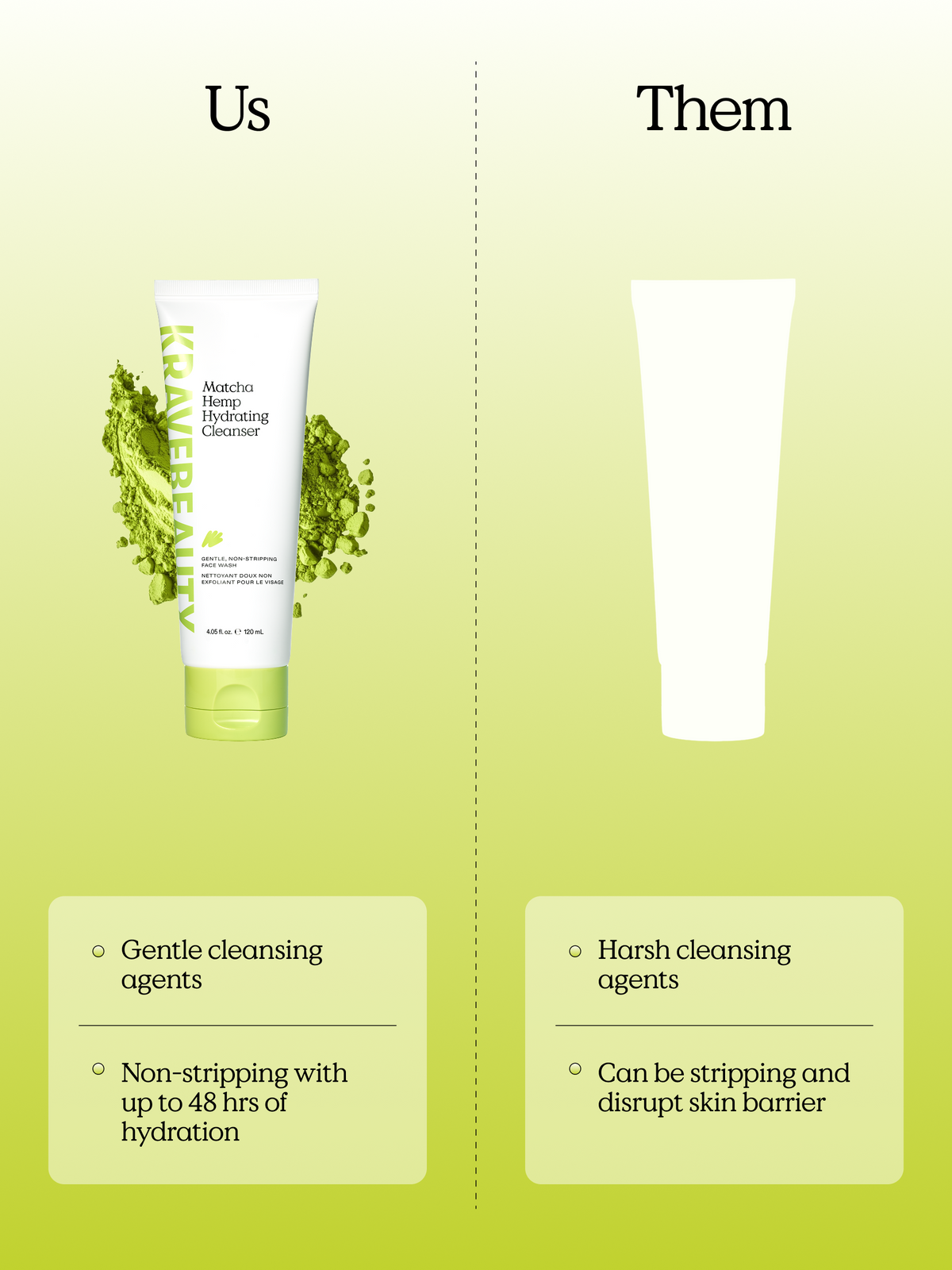 Matcha Hemp Hydrating Cleanser