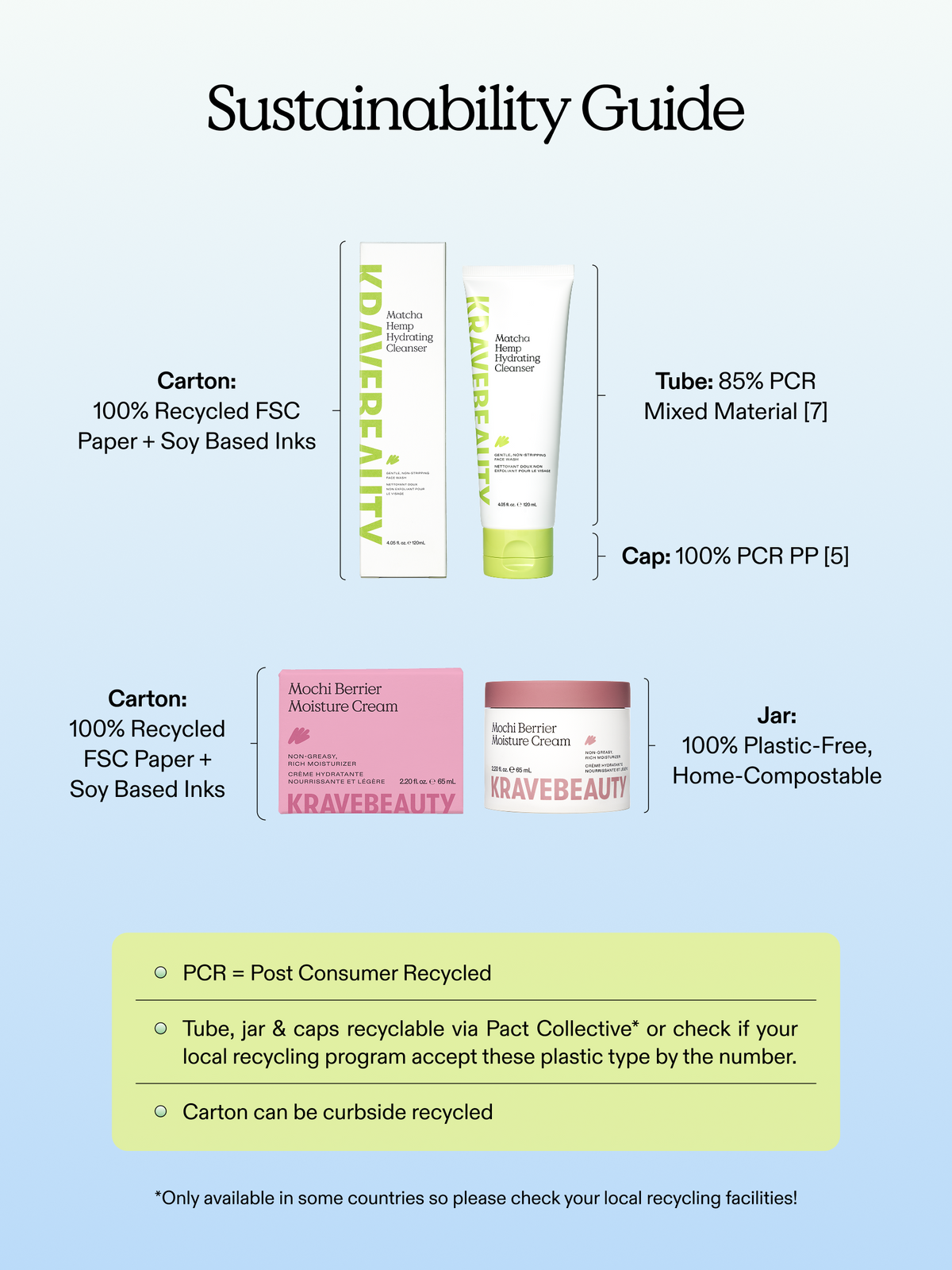 Cleanse & Bounce Duo