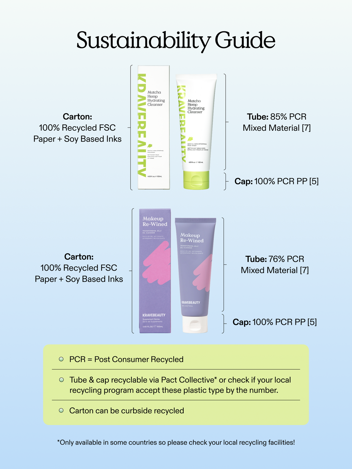 Double Cleanse: Dissolve & Cleanse Duo – KraveBeauty Double Cleanse: Dissolve & Cleanse Duo – KraveBeauty