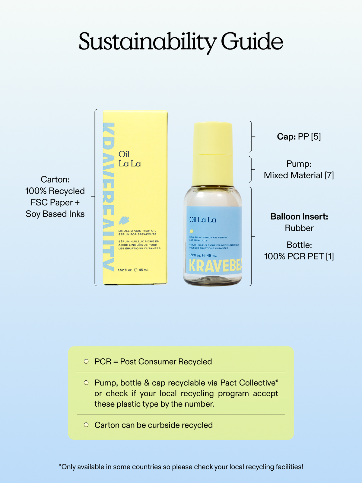 Oil La La sustainability guide