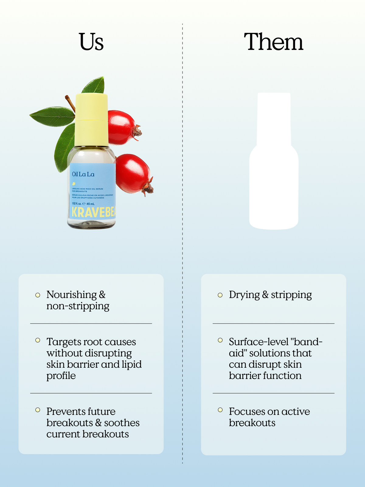 Oil La La is nourishing & non-stripping, targets root causes without disrupting skin barrier and lipid profile, prevents future breakouts & soothes current breakouts.