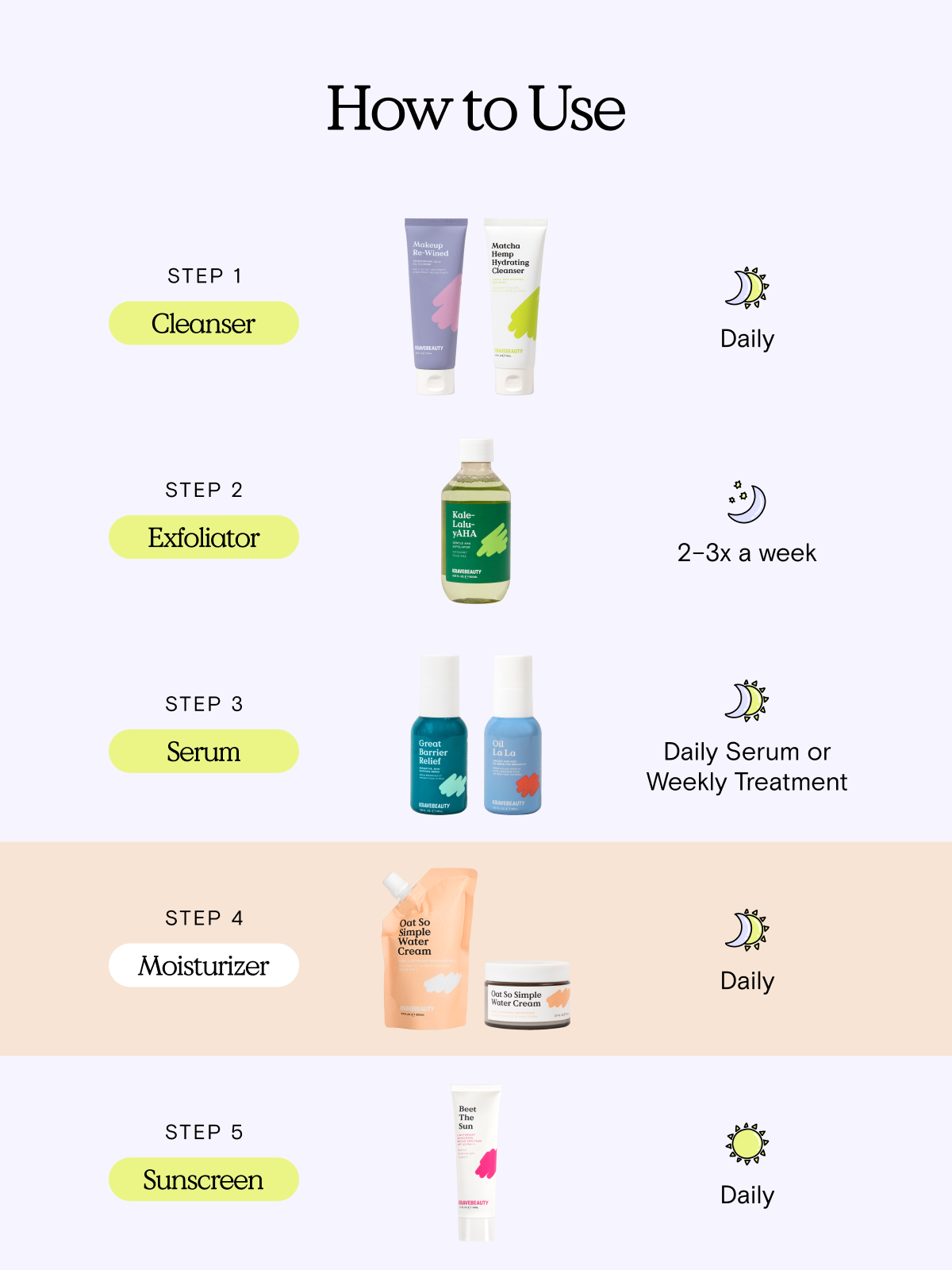 How to Use - Step 1) Cleanse with Makeup Re-Wined to oil cleanse and then follow up with a water based cleanser like Matcha Hemp Hydrating Cleanser. Step 2) Exfoliate with Kale-Lalu-yAHA two to three times a week preferably at night. If using in the morning, always follow up with sunscreen. Step 3) Use the serum of your choice - Oil La La, Great Barrier Relief, or both! Step 4) Moisturize or refill with Oat So Simple Water Cream and its refill pouch. Step 5) Follow up with Beet The Sun for SPF protection. 