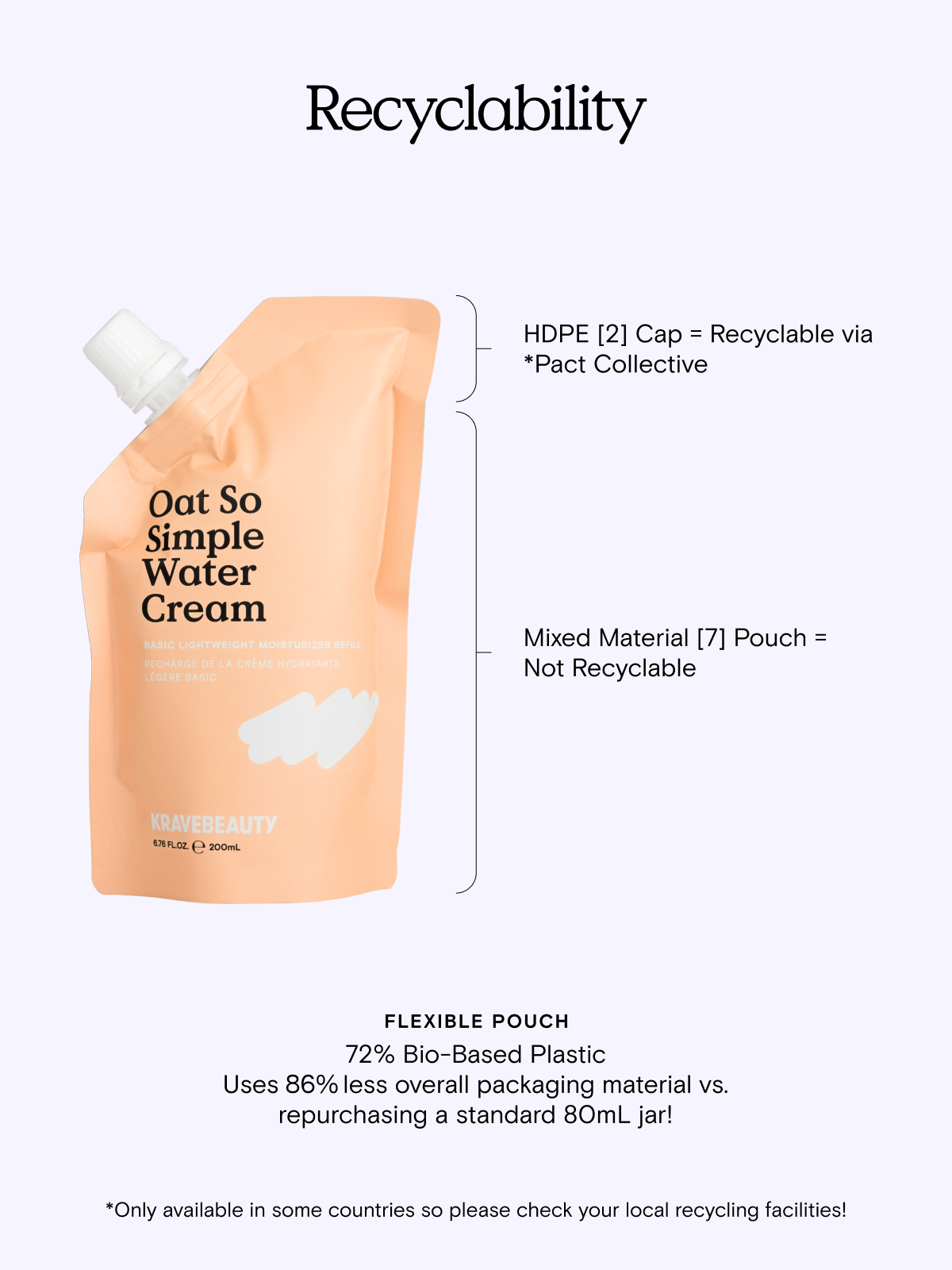 Oat So Simple Water Cream Refill Pouch Recyclability - It has a HDPE [2] Cap that is recyclable via *Pact Collective. It also has a Mixed Material [7] Pouch that is not recyclable. Flexible pouch is 72% Bio-based plastic. Uses 86% less overall packaging material vs. repurchasing a standard 80 mL jar! *Only available in some countries so please check your local recycling facilities. 