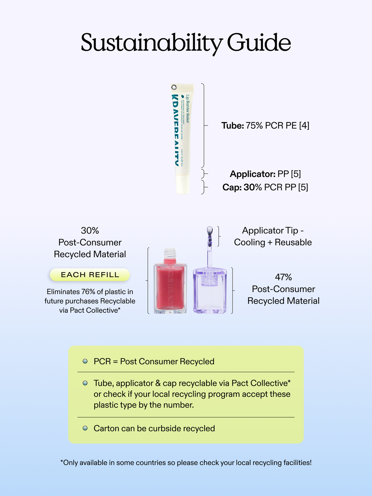 Lip Barrier Moisture