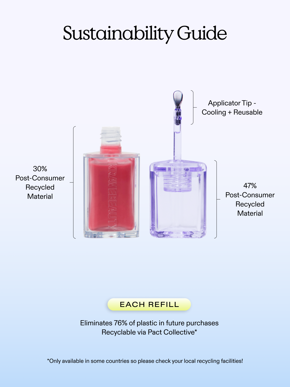 Sustainability Guide of Plumptuous Lip Jelly - Base is 30% Post-Consumer Recycled Material. Applicator Tip is cooling and reusable. Cap is 47% Post-Consumer Recycled Material. Each refill eliminates 76% of plastic in future purchases. Plumptuous Lip Jelly is recyclable via Pact Collective.*

*Only available in some countries so please check your local recycling facilities!