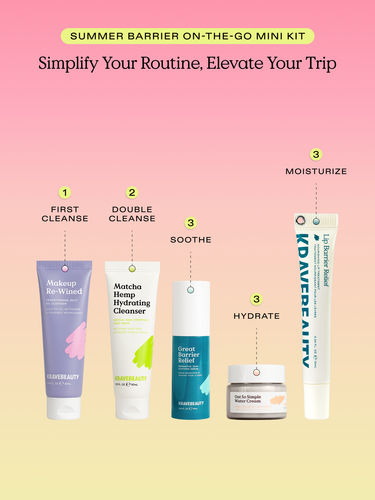 Summer Barrier-on-the-Go Kit
